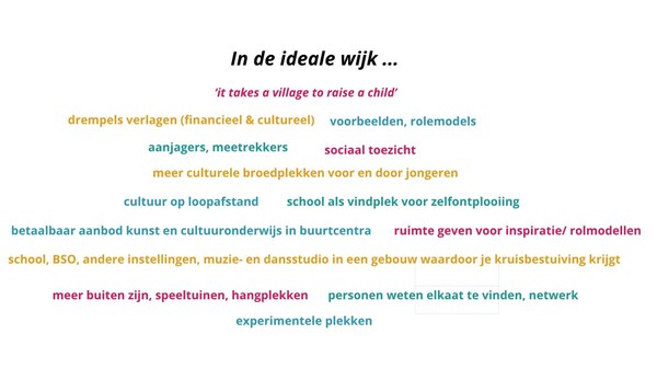 Ideale wijk