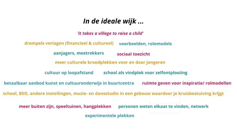 Ideale wijk