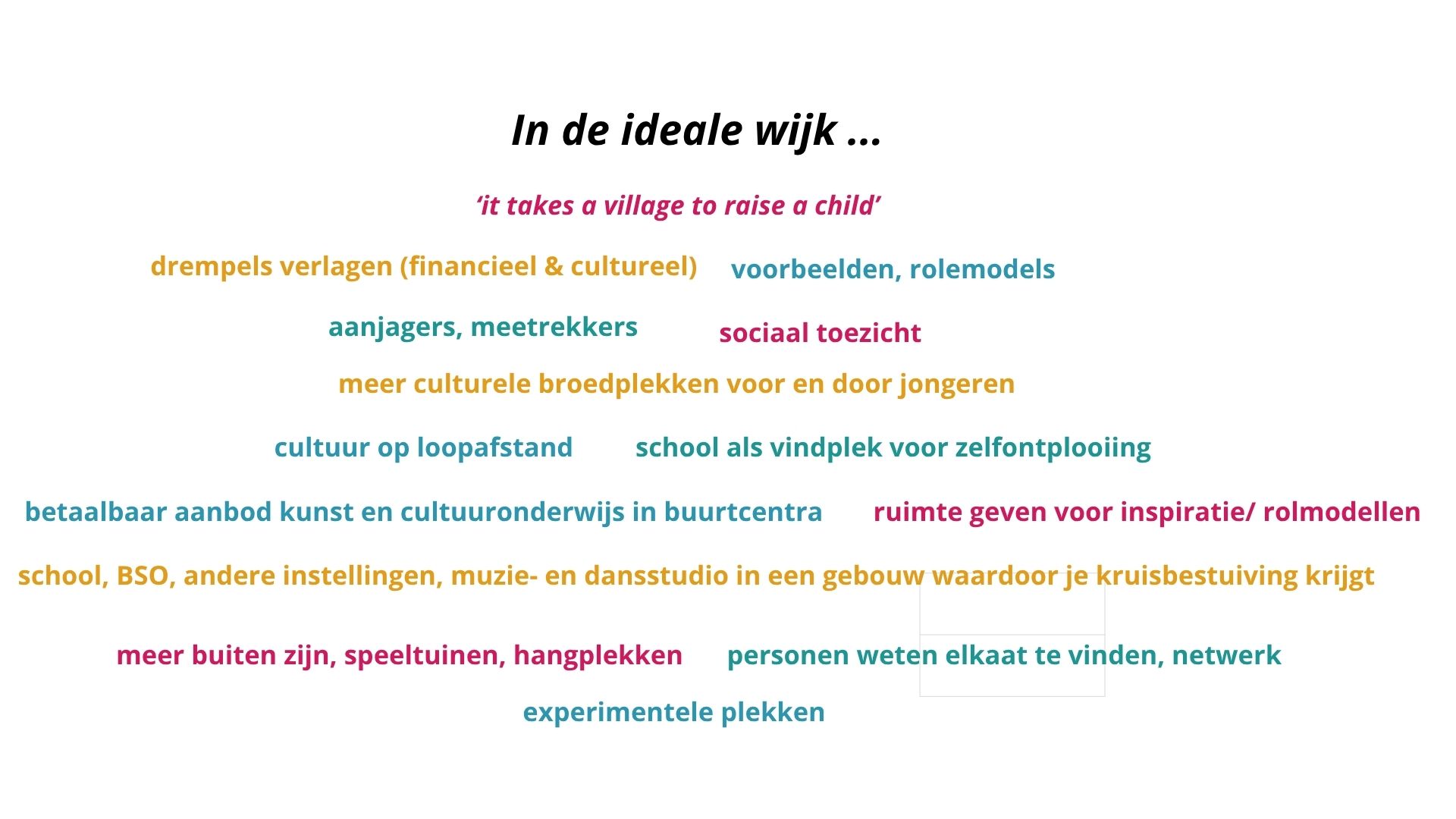 Ideale wijk