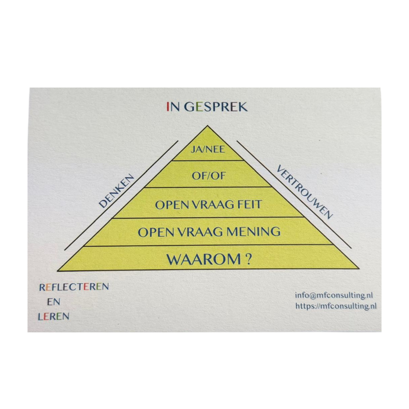 Reflecteren model.png